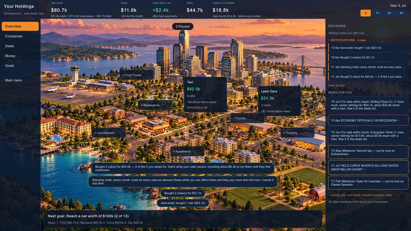 Empire Row overview: net worth, cash flow, businesses on the city map and the news